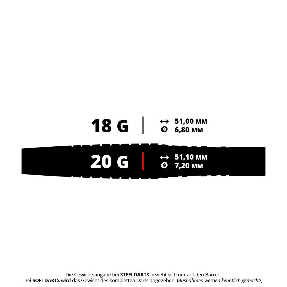 Das Bild zeigt die technischen Daten von zwei Softdarts mit 18 g und 20 g Gewicht. Die Längen und Durchmesser der Darts sind jeweils 51,00 mm und 6,80 mm sowie 51,10 mm und 7,20 mm.