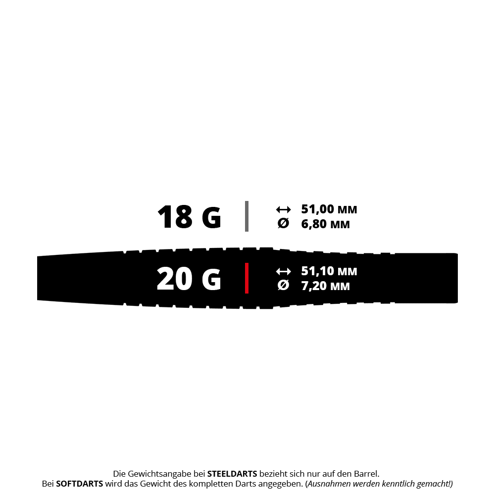 Bulls Martin Schindler Original Generation 2 soft darts Das Bild zeigt die technischen Daten von zwei Softdarts mit 18 g und 20 g Gewicht. Die Längen und Durchmesser der Darts sind jeweils 51,00 mm und 6,80 mm sowie 51,10 mm und 7,20 mm.