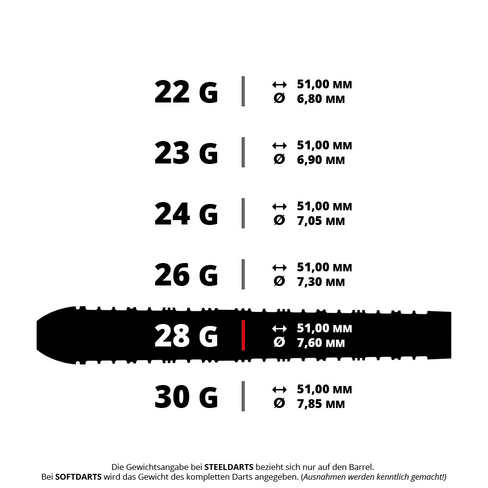 Harrows Supergrip Tapered Quick Point Steel Darts Das Bild zeigt vermutlich Harrows Supergrip QP Tapered QuickPoint Steeldarts mit einem Gewicht von 28g. Dies ist ein Produktfoto für Dartspieler.