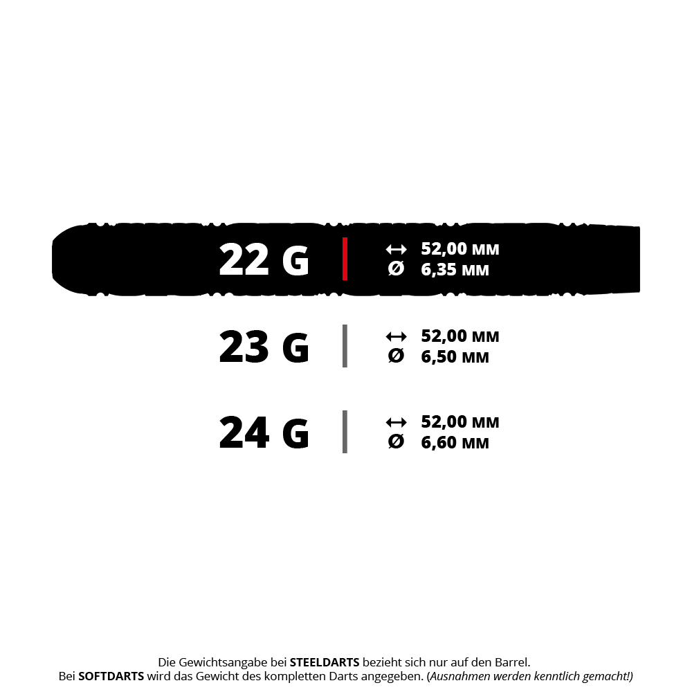 Target Luke Littler Edge Swiss Point Steel Darts Ein Bild mit dem Dateinamen 190640_Target_Luke_Littler_Edge_SP_Steeldarts_5_22g. Es zeigt vermutlich Steeldarts mit 22 Gramm Gewicht.