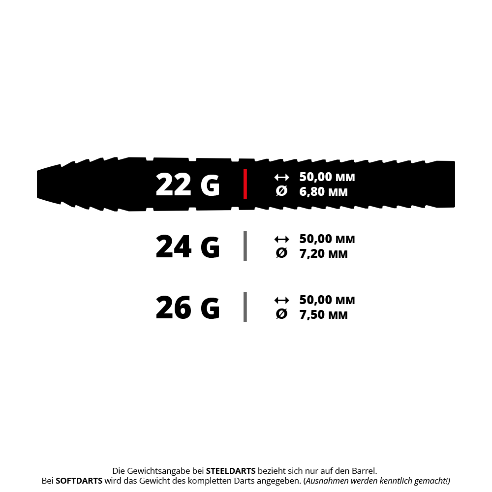 Target Nathan Aspinall 95K Swiss Point Steel Darts Das Bild zeigt ein Produkt mit dem Dateinamen 190403_Target_Nathan_Aspinall_95K_SP_Steeldarts_5_22g. Es handelt sich wahrscheinlich um einen Steeldart mit 22 Gramm Gewicht.