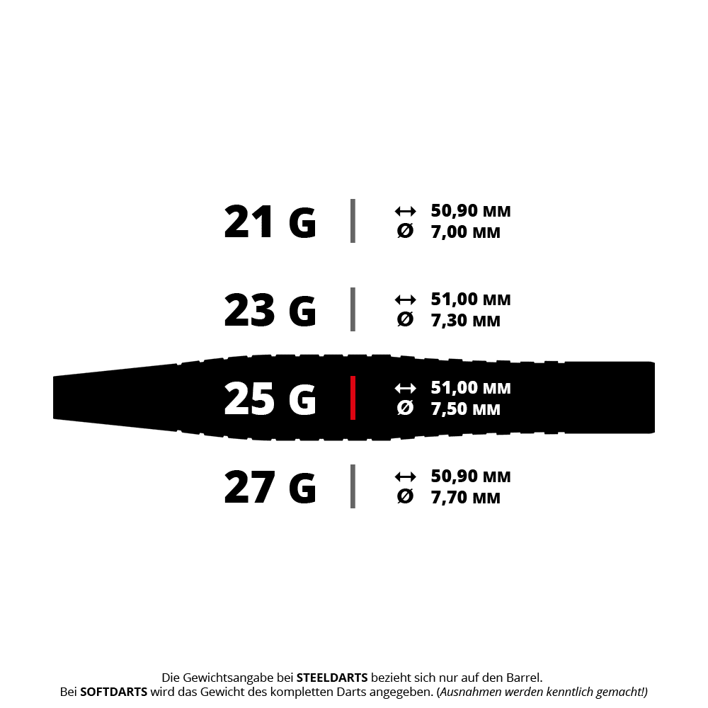 Das Bild zeigt verschiedene Gewichte und Maße von Steeldarts: 21 g, 23 g, 25 g und 27 g, jeweils mit Länge und Durchmesser. Die Angaben beziehen sich bei Steeldarts nur auf das Barrel.
