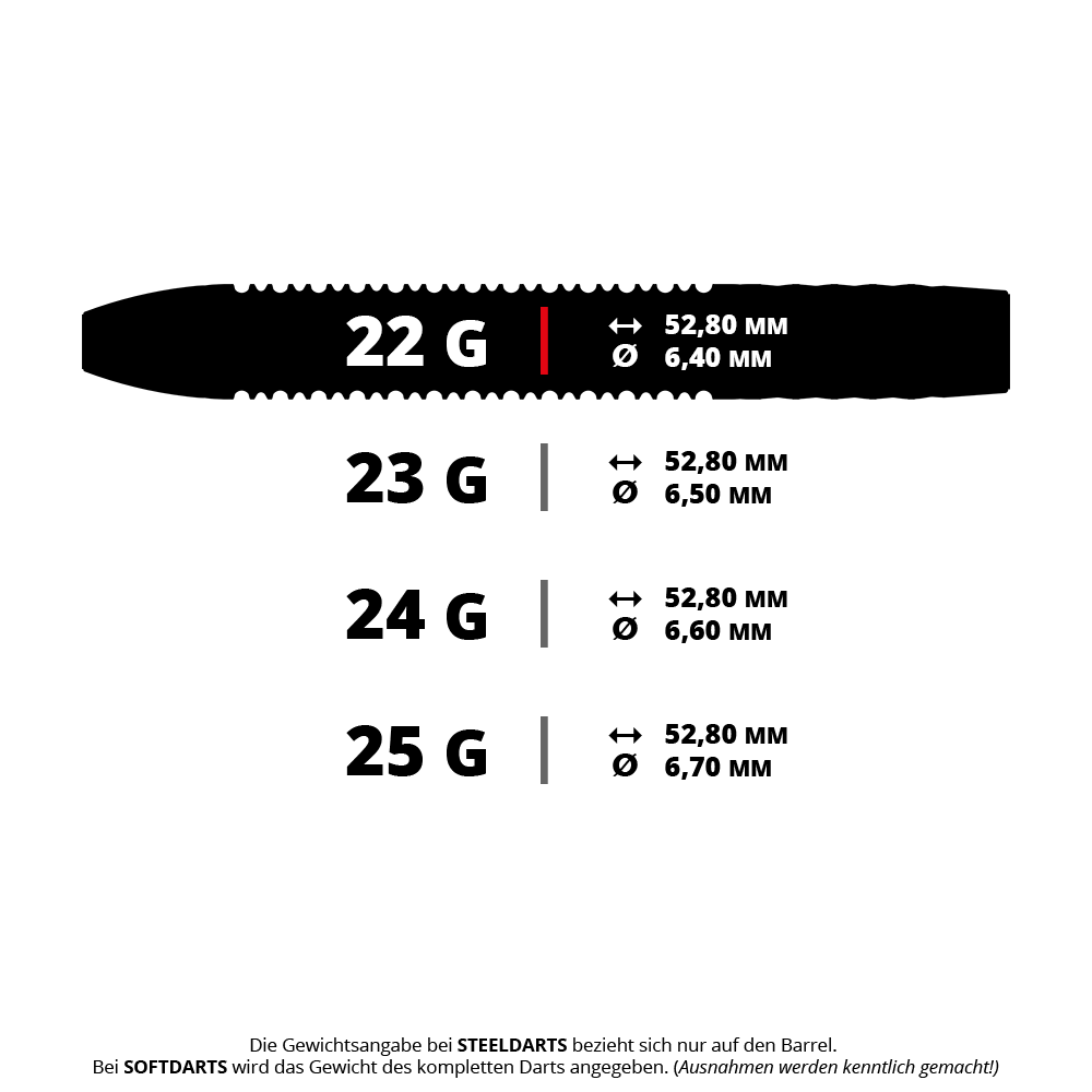 Target Josh Rock GEN1 Swiss Point Steel Darts Das Bild zeigt verschiedene Gewichte und Maße für Steeldarts, jeweils mit Länge und Durchmesser. Die Darts sind in den Gewichten 22 g, 23 g, 24 g und 25 g erhältlich, wobei alle eine Länge von 52,80 mm haben.