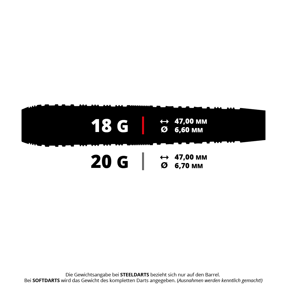 Harrow's Ryan Searle Heavy Metal Series 2 soft darts Das Bild zeigt zwei Dart-Modelle mit den Gewichten 18 g und 20 g sowie deren Maße. Die Länge beträgt jeweils 47,00 mm, der Durchmesser ist 6,60 mm bei 18 g und 6,70 mm bei 20 g.