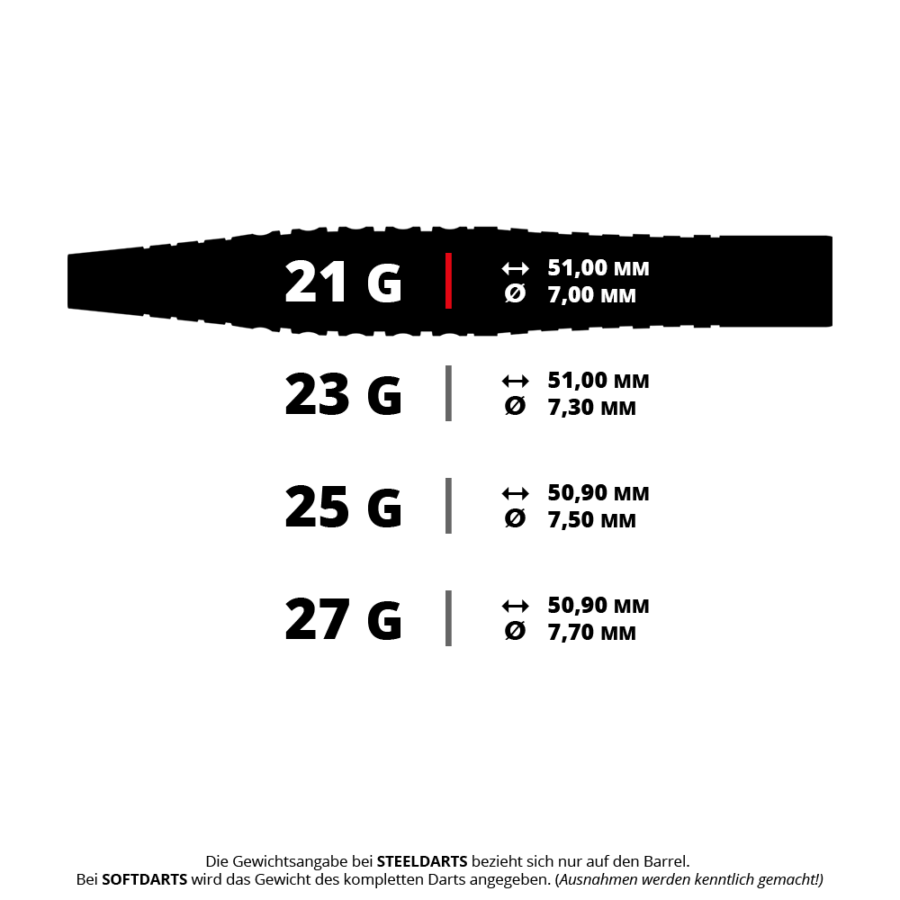 Bulls Martin Schindler Original Generation 3 steel darts Das Bild zeigt verschiedene Gewichts- und Größenangaben für Steeldarts-Barrels. Die Darts sind in 21g, 23g, 25g und 27g mit unterschiedlichen Längen und Durchmessern erhältlich.