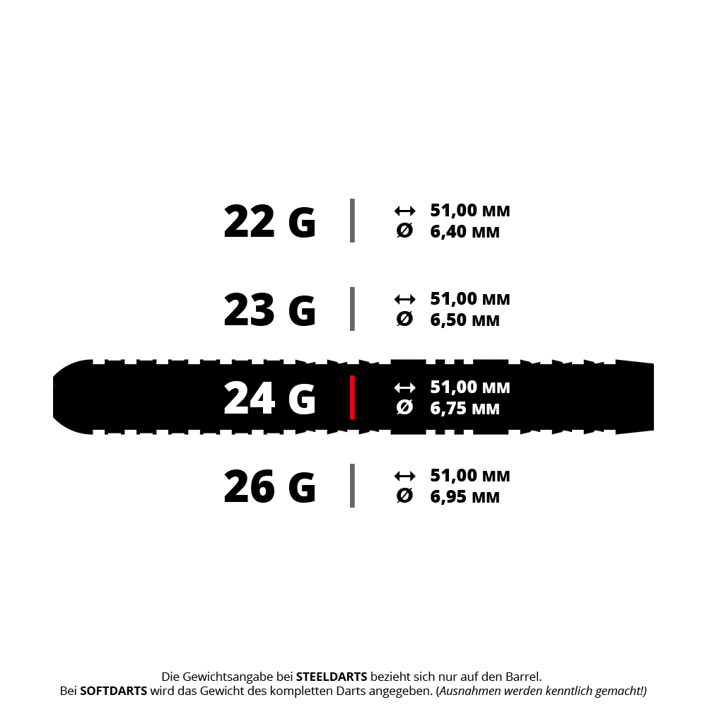 Harrows Dave Chisnall Chizzy Series 4 Quick Point Steeldarts Abgebildet sind Harrows Dave Chisnall Chizzy Series 4 QuickPoint Steeldarts mit 24 Gramm. Diese Darts sind gut ausbalanciert und ideal für Dartspieler.