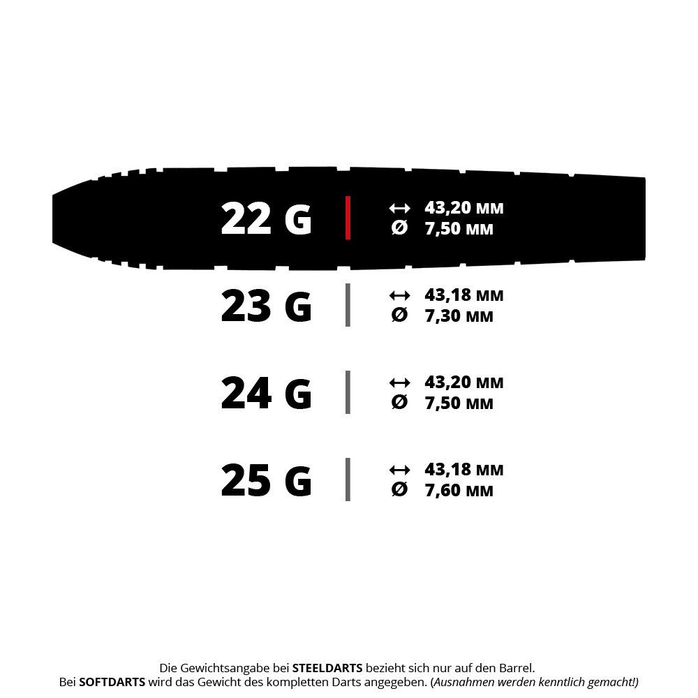 Red Dragon Luke Humphries TX1 Pioneer steel darts Zu sehen ist das Produkt: RD2503 Red Dragon Luke Humphries TX1 Steeldarts 5 22g. Das Bild zeigt vermutlich einen silbernen Dartpfeil.