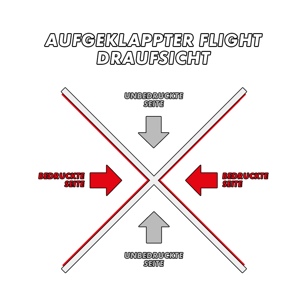 MD-000_2-Seitig_Bedruckte_Flights_54y0DHHod91ygt Das Bild zeigt eine aufgeklappte Draufsicht eines Flights. Die bedruckten Seiten sind rot markiert, die unbedruckten Seiten in Grau.