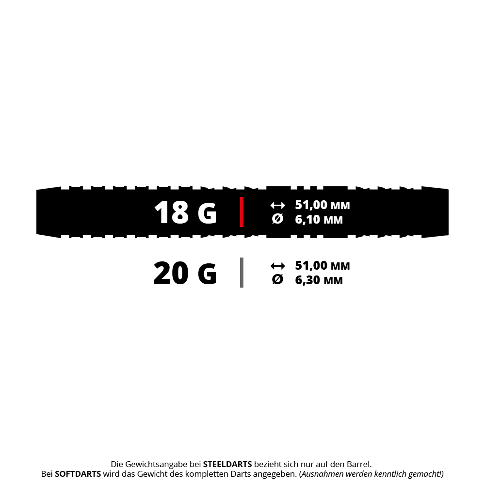 Harrow's Dave Chisnall Chizzy Series 4 soft darts Ein Bild mit dem Dateinamen HA15740_Harrows_Dave_Chisnall_Chizzy_Series_4_Softdarts_5_18g. Das Produkt ist vermutlich ein Softdarts aus der Dave Chisnall Chizzy Series 4 mit 18 Gramm.