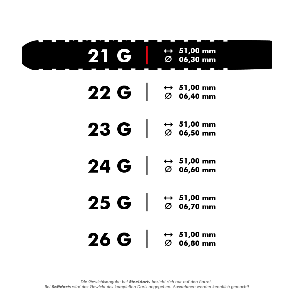 HAXXXXX_Harrows_Chizzy_Steeldarts_5a Das Bild zeigt die verschiedenen Gewichte und Maße der Harrows Dave Chisnall Chizzy Steeldarts. Jedes Gewicht von 21 g bis 26 g hat eine Länge von 51,00 mm, aber unterschiedliche Durchmesser von 6,30 mm bis 6,80 mm.