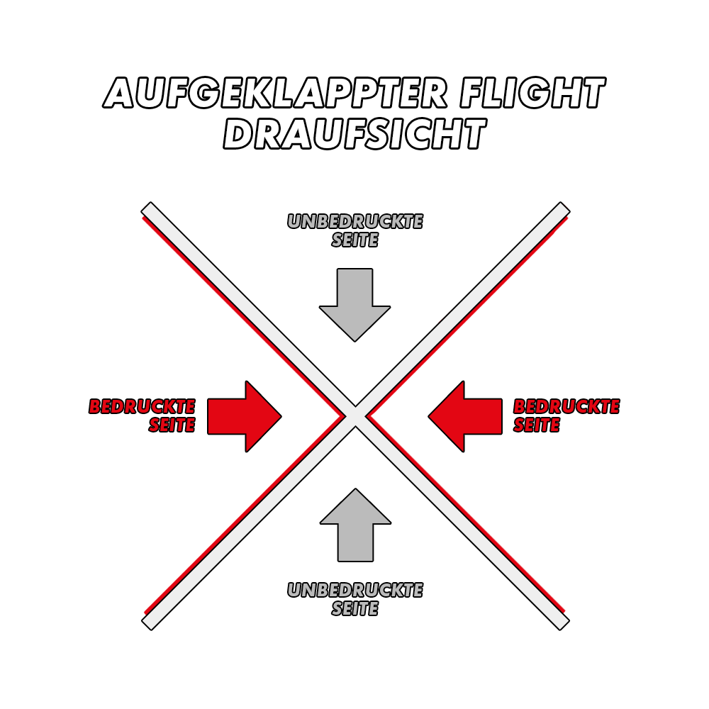 MD-000_2-Seitig_Bedruckte_Flights_5Eb5EiBNcDGoGB Das Bild zeigt die Draufsicht eines aufgeklappten Flights mit zwei bedruckten und zwei unbedruckten Seiten, die durch Pfeile markiert sind. Die bedruckten Seiten sind rot hervorgehoben, während die unbedruckten Seiten in Grau dargestellt sind.