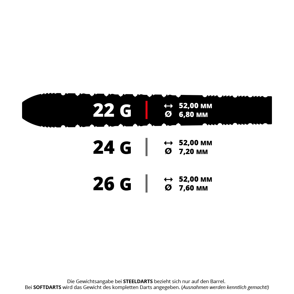 Das Bild zeigt wahrscheinlich einen Steeldart mit einem Gewicht von 22 Gramm. Es handelt sich um das Modell 190628 Target Redux 03 SP Steeldarts 5 22g.