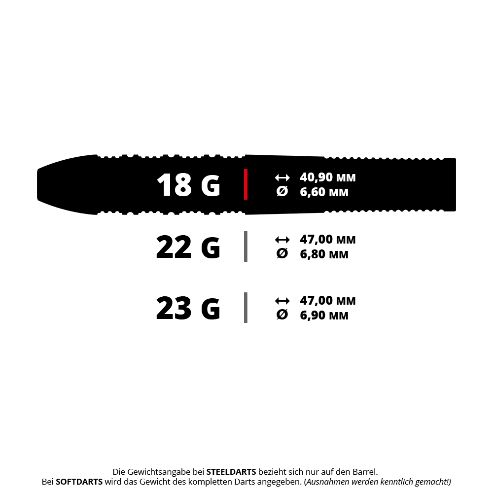 Das Bild zeigt die Gewichts- und Maßangaben von Steeldarts in 18g, 22g und 23g. Die Angaben enthalten jeweils das Gewicht, die Länge und den Durchmesser der Darts-Barrels.