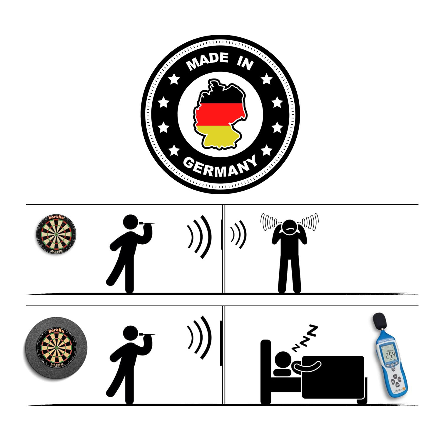 Karella soundproofing for steel dartboards with integrated surround ring Das Bild zeigt den Schallschutz Karella für Steeldartboards mit integriertem Surround Auffangring, hergestellt in Deutschland. Es verdeutlicht, dass mit dem Schallschutz weniger Lärm entsteht, sodass Nachbarn ruhig schlafen können.