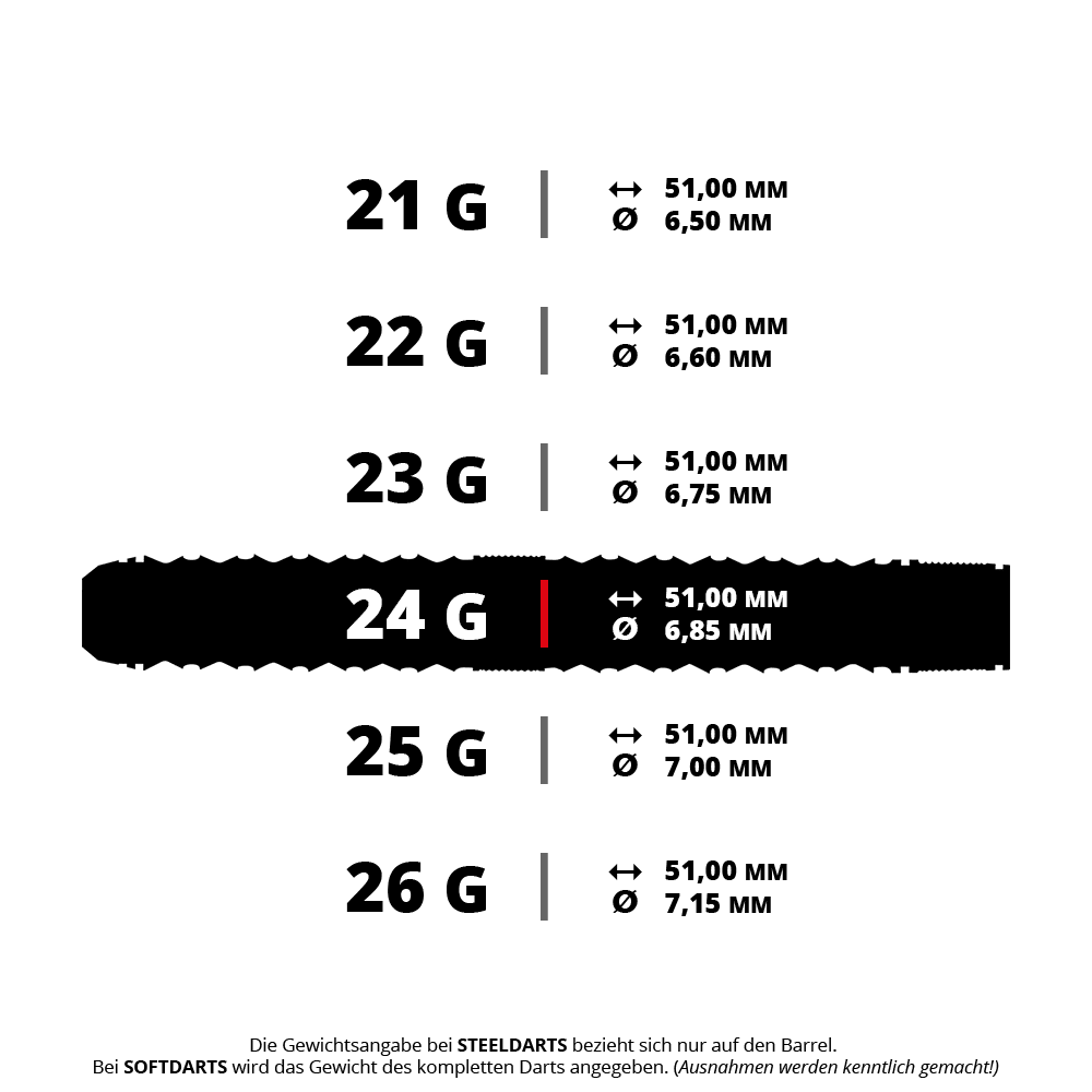 Abbildung eines Steeldarts, bezeichnet als HA41015_Harrows_Wolfram_Trinity_QP_Steeldarts_5_24g. Das Produkt hat ein Gewicht von 24 Gramm.