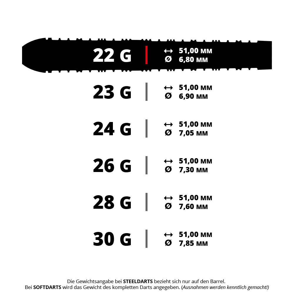 Harrows Supergrip Tapered Quick Point Steel Darts Ein metallischer Dartpfeil ist deutlich zu erkennen. Dies ist das Modell HA16037 Harrows Supergrip QP Tapered QuickPoint Steeldarts 22g.