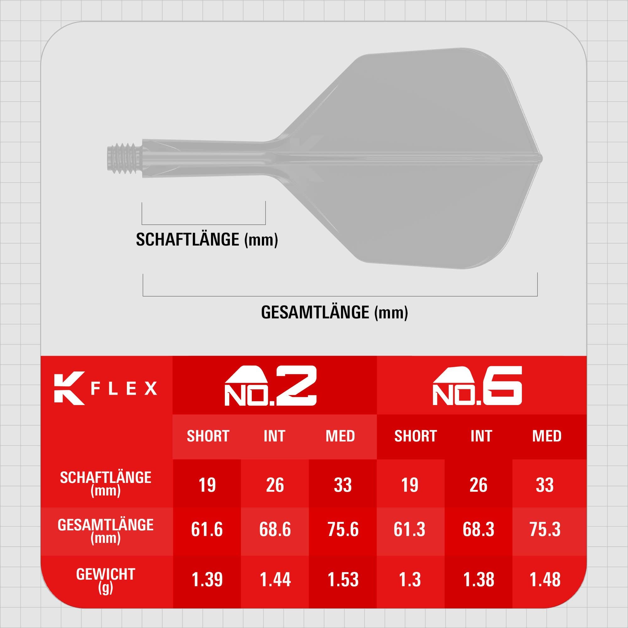 Target K-Flex Red No2 Standard Flights Zu sehen sind die Target K-Flex Red No6 Flights. Diese Dartflights bestechen durch ihre rote Farbe und das robuste Material.