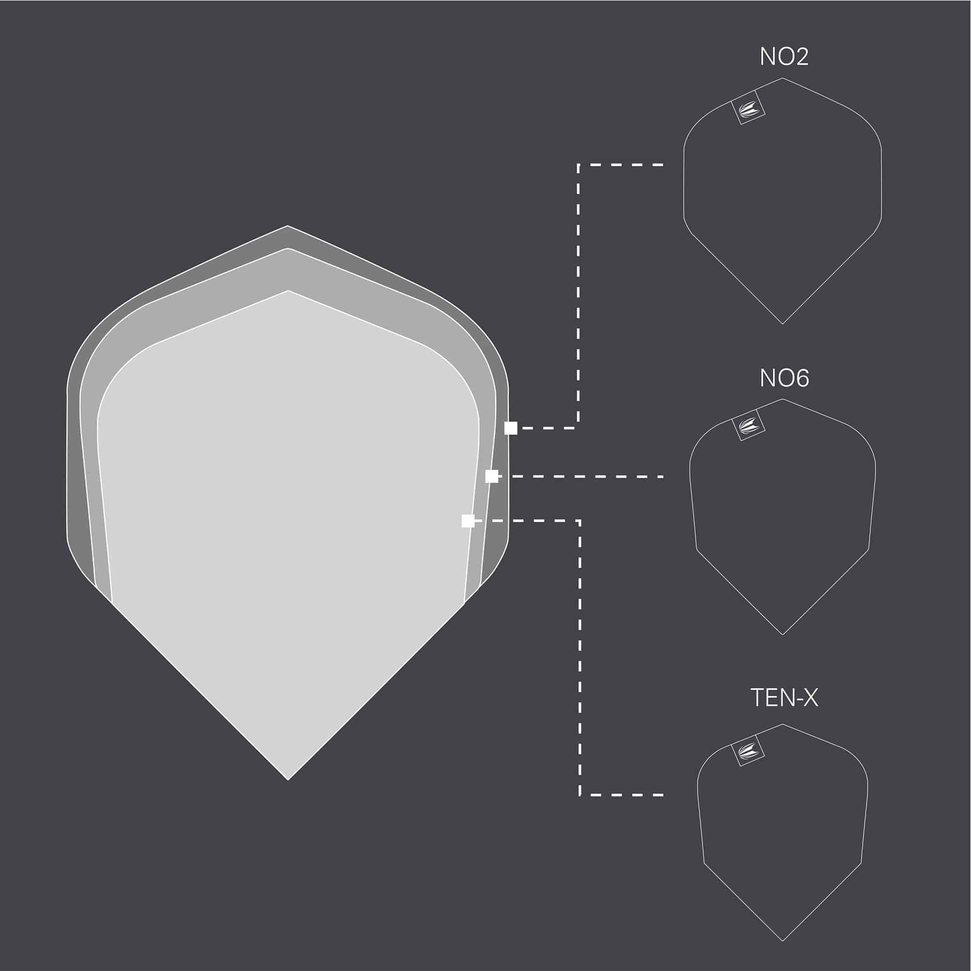 Das Bild zeigt verschiedene Größen von Dart-Flights, darunter NO2, NO6 und TEN-X. In der Mitte ist die Form des NO2-Flights besonders hervorgehoben.