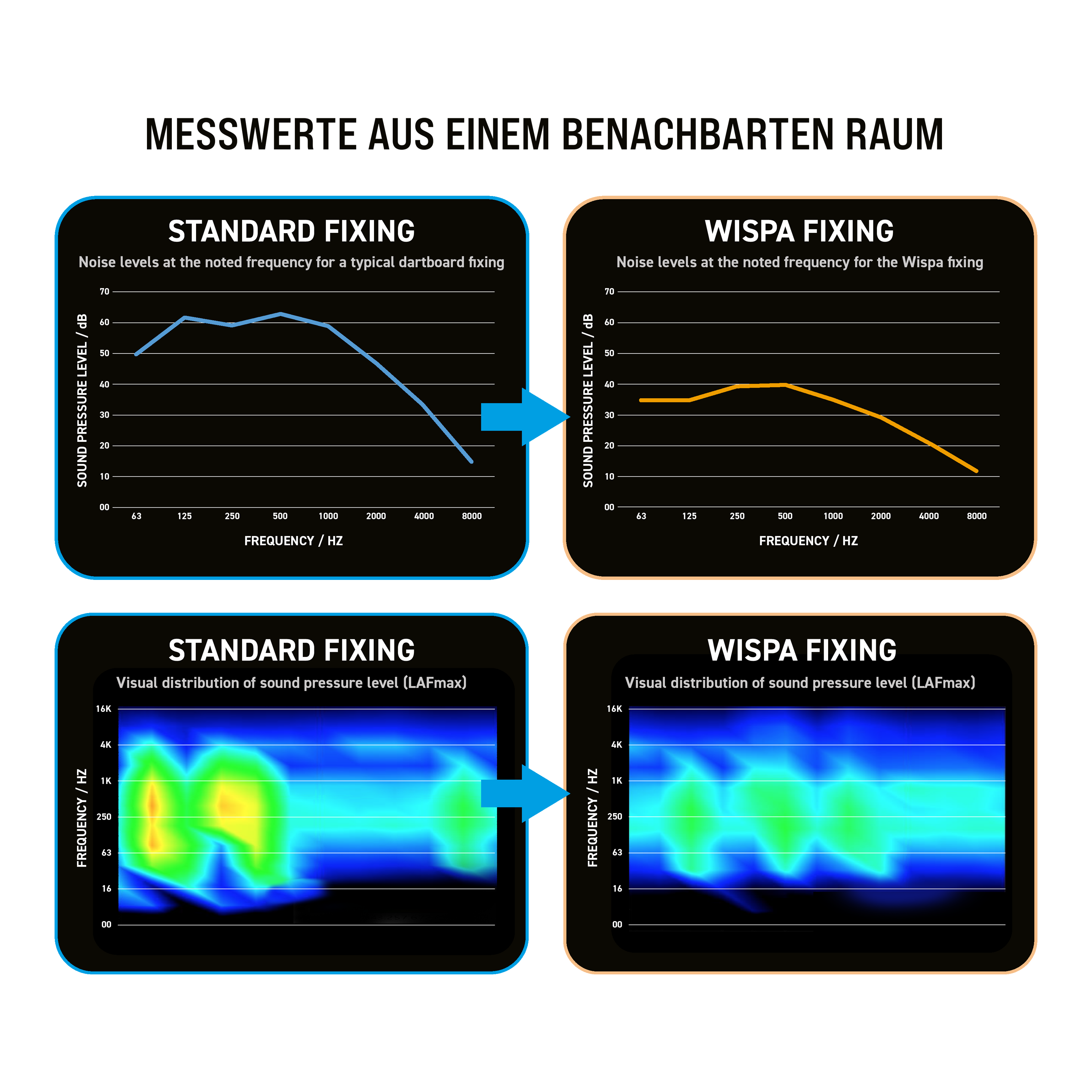 Winmau Wispa sound insulation system