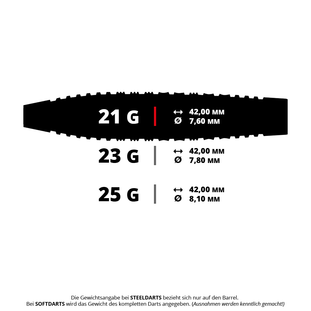 Das Bild zeigt einen Steeldart mit dem Dateinamen HA32570_Harrows_NX-90_Bomb_QP_Steeldarts_5_21g. Dieser Dart ist vermutlich 21 Gramm schwer.