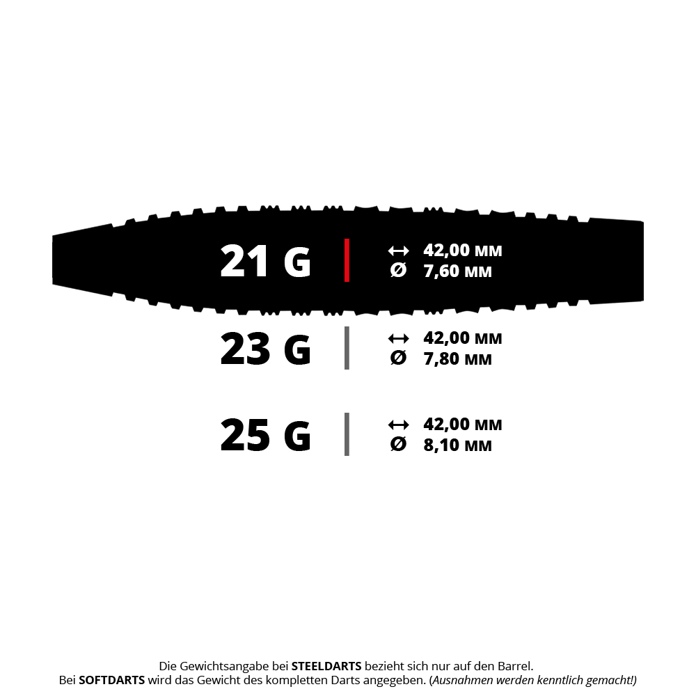 Harrows NX90 Bomb Quick Point Steel Darts Das Bild zeigt einen Steeldart mit dem Dateinamen HA32570_Harrows_NX-90_Bomb_QP_Steeldarts_5_21g. Dieser Dart ist vermutlich 21 Gramm schwer.