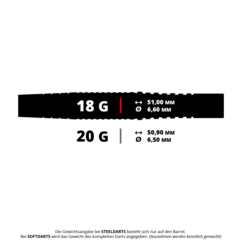 Bulls Martin Schindler Original Generation 3 soft darts Das Bild zeigt die Maße und Gewichte von Martin Schindlers Original Generation 3 Softdarts. Die Darts wiegen entweder 18 g mit 51,00 mm Länge und 6,60 mm Durchmesser oder 20 g mit 50,90 mm Länge und 6,50 mm Durchmesser.