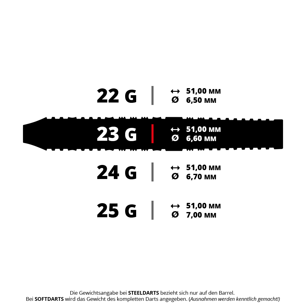 Das Bild stellt einen Steeldart mit dem Namen HA32808_Harrows_NX-90_Parallel_QP_Steeldarts_5_23g dar. Dieses Modell dürfte 23 Gramm wiegen.