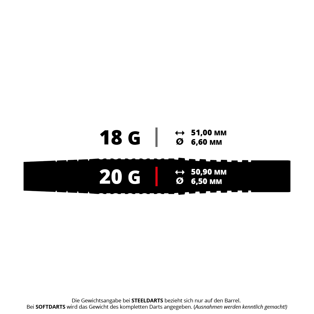 Bulls Martin Schindler Original Generation 3 soft darts Das Bild zeigt die Maße und Gewichte von zwei Softdarts: 18 Gramm (51,00 mm lang, 6,60 mm Durchmesser) und 20 Gramm (50,90 mm lang, 6,50 mm Durchmesser). Unten steht ein Hinweis, dass sich die Gewichtsangabe bei Softdarts auf das komplette Dart bezieht.