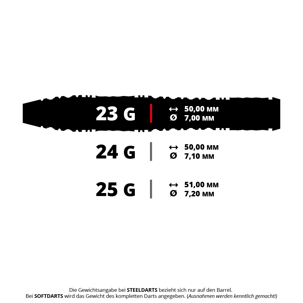 Die Abbildung mit dem Namen 43396_Shot_Alchemy_Auro_Steeldarts_5_23g zeigt wahrscheinlich Alchemy Auro Steeldarts mit einem Gewicht von 23 Gramm. Es handelt sich vermutlich um Dartpfeile.