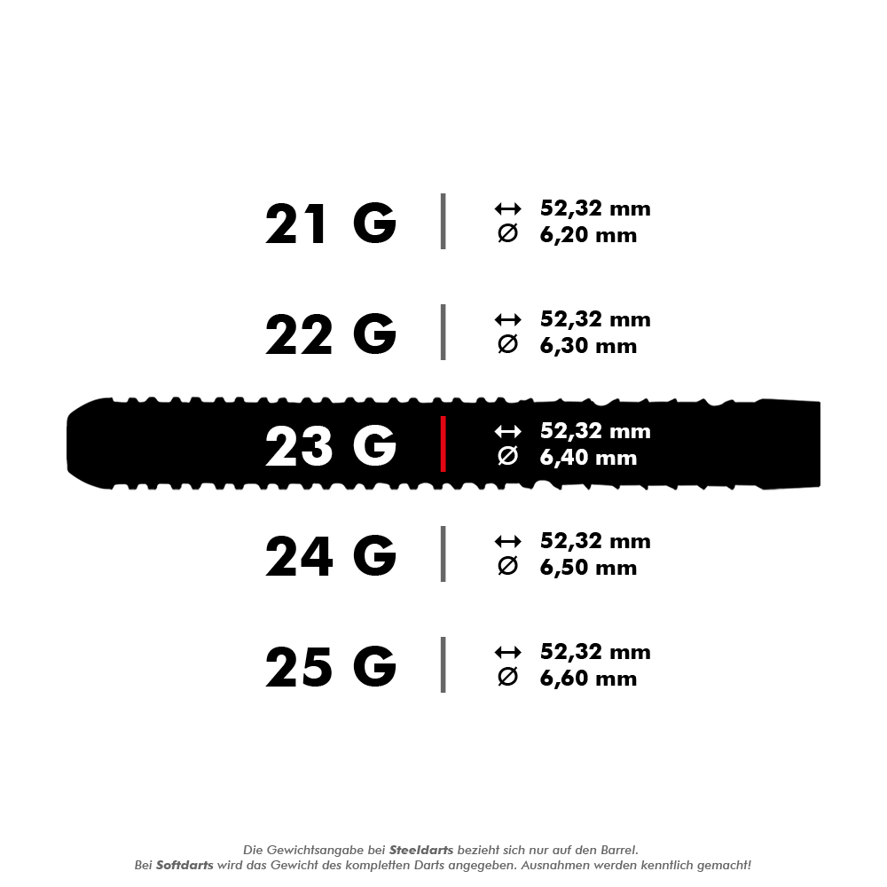 29020_Unicorn_World_Champion_Gary_Anderson_Phase_5_Steeldarts_5_23gvS7kwAacupFjd Das Bild zeigt verschiedene Gewichte und Maße des Produkts "Unicorn W.C. Gary Anderson Phase 5 Steeldarts". Für jedes Gewicht von 21g bis 25g sind die Länge (52,32 mm) und der Durchmesser (zwischen 6,20 mm und 6,60 mm) angegeben.