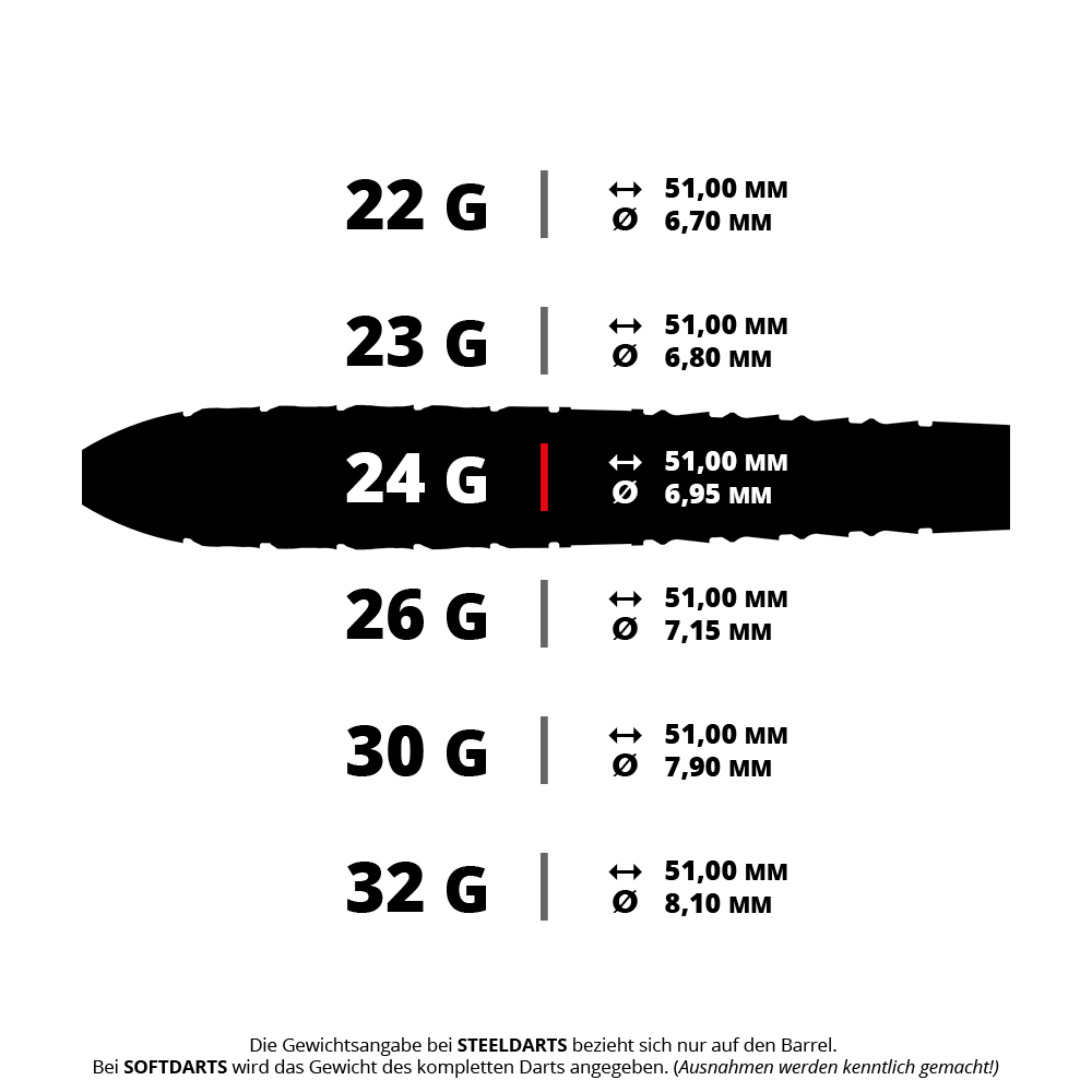 Harrow's Ryan Searle Series 3 Quick Point Steel Darts Gezeigt werden Steeldarts Harrows Ryan Searle Series 3 QuickPoint mit 24g Gewicht. Die Darts sind silberfarben und erscheinen klar und detailreich.