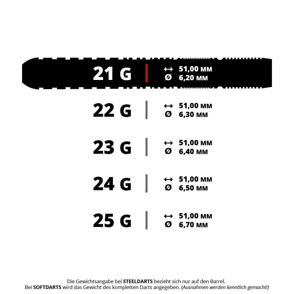 Harrow's Dave Chisnall Chizzy Series 3 steel darts Dieses Bild zeigt verschiedene Gewichte und Maße von Steeldarts, die jeweils 51 mm lang sind. Der Durchmesser variiert je nach Gewicht von 6,20 mm bis 6,70 mm.