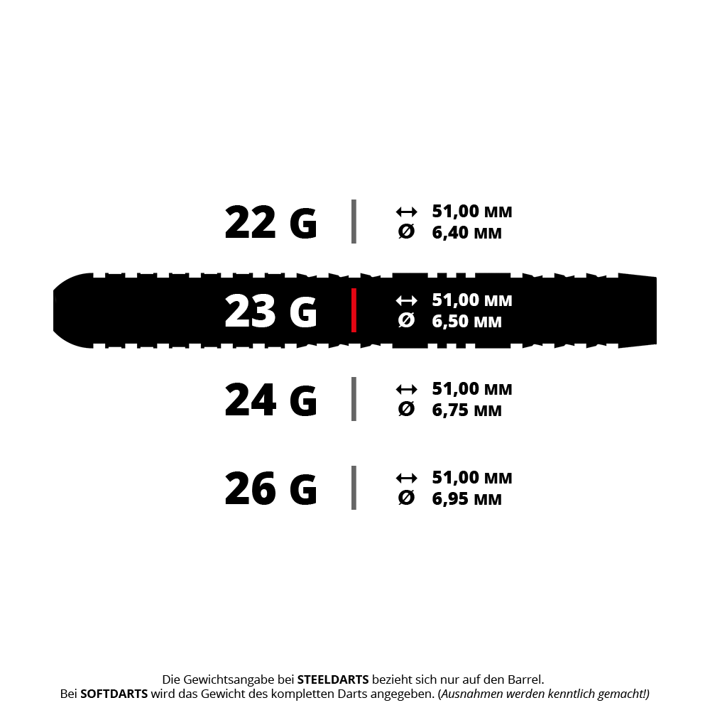 Harrows Dave Chisnall Chizzy Series 4 Quick Point Steeldarts Ein Bild mit dem Dateinamen HA15764_Harrows_Dave_Chisnall_Chizzy_Series_4_QuickPoint_Steedarts_5_23g. Das Produkt ist vermutlich ein Steeldarts QuickPoint aus der Dave Chisnall Chizzy Series 4 mit 23 Gramm.