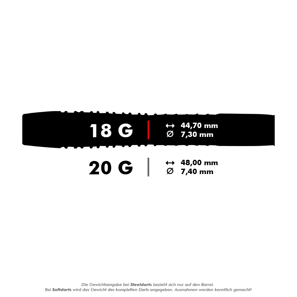 04504_Unicorn_World_Champion_Gary_Anderson_Phase_6_Softdarts_5_18g Auf dem Bild sind die Unicorn Phase 6 World Champion Gary Anderson Softdarts zu sehen. Die Darts wiegen 18 Gramm, sind 44,70 mm lang und haben einen Durchmesser von 7,30 mm.