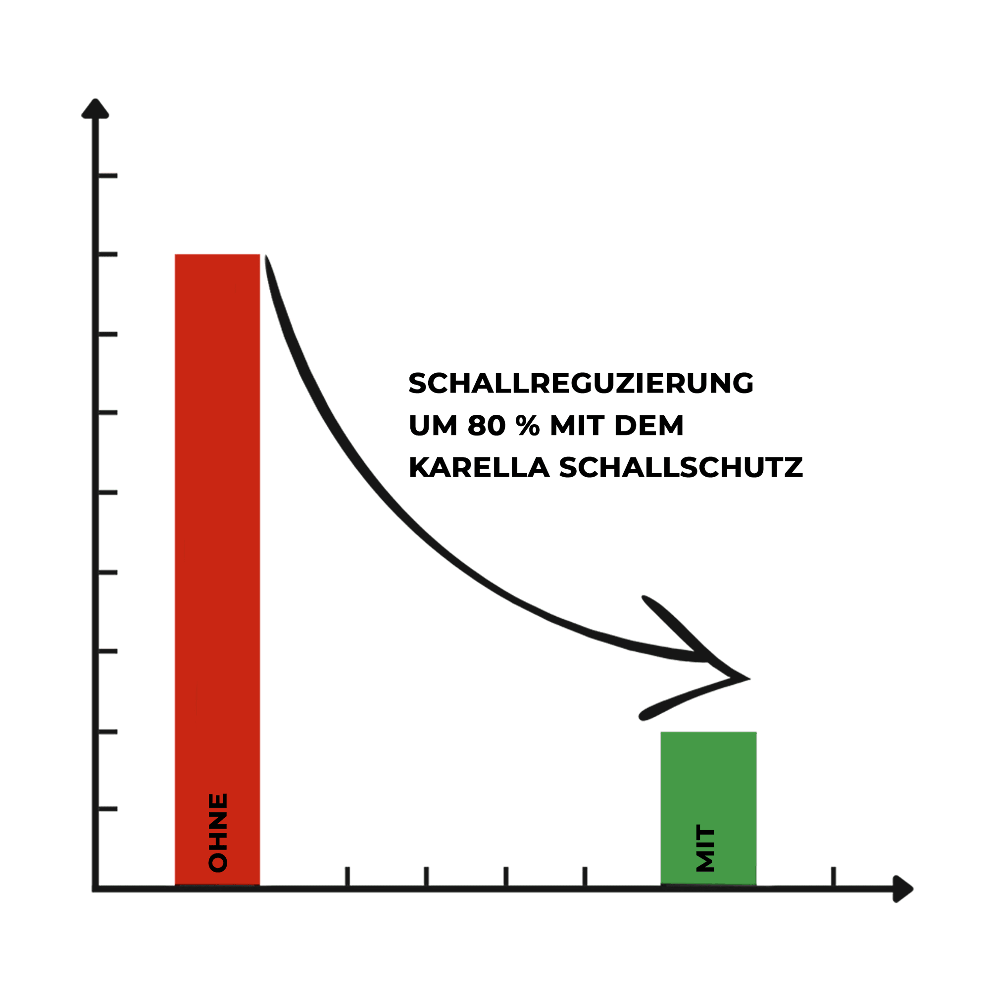 Compact soundproofing Karella for steel dartboards Kompakter Schallschutz Karella für Steeldartboards ist auf diesem Bild abgebildet. Es handelt sich um einen Schallschutz speziell für Steeldartboards.