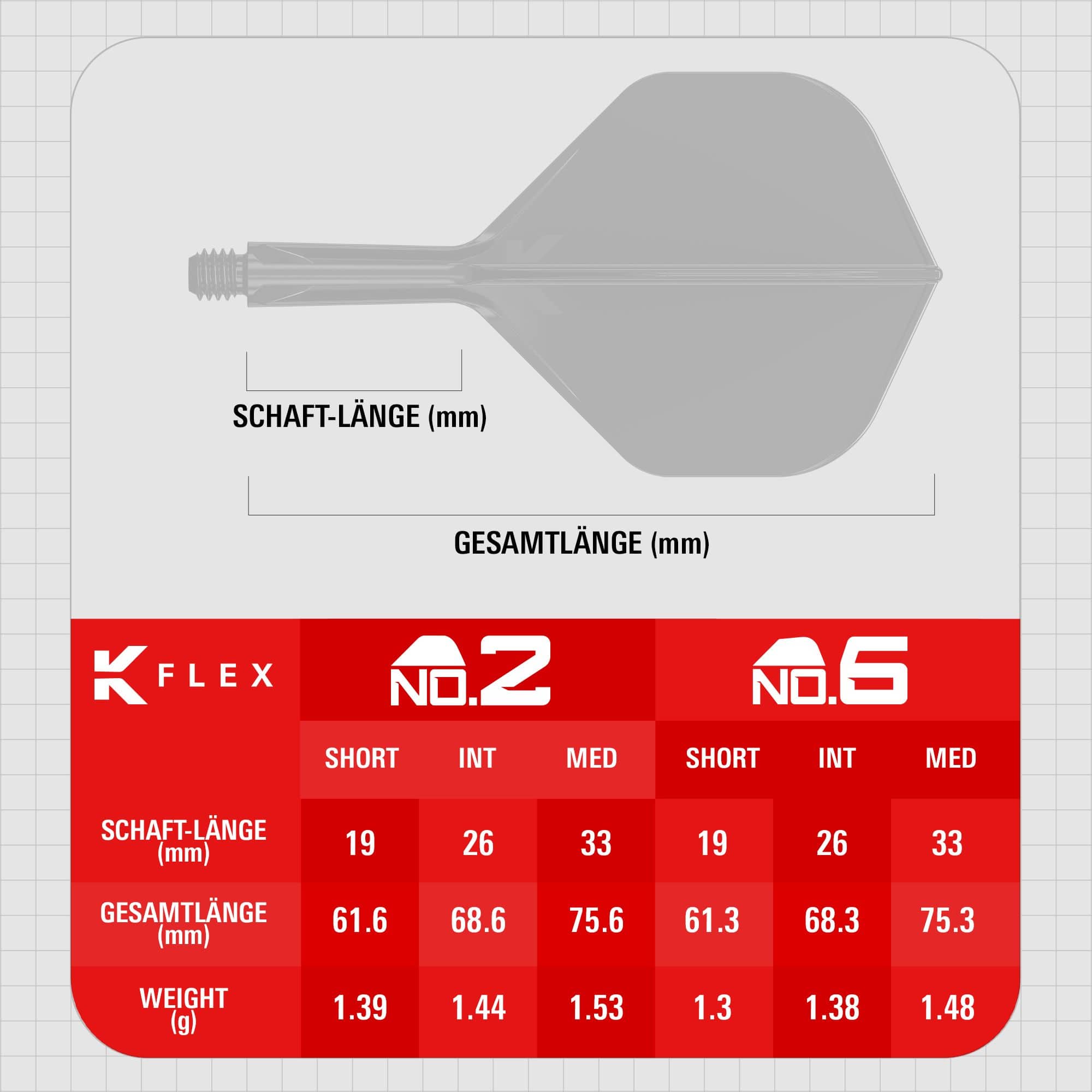 Target K-Flex Game Over No2 Standard Flights Dieses Bild zeigt die Target K-Flex Game Over No2 Standard Flights. Die Flights sind für den Einsatz an Dartpfeilen gedacht.