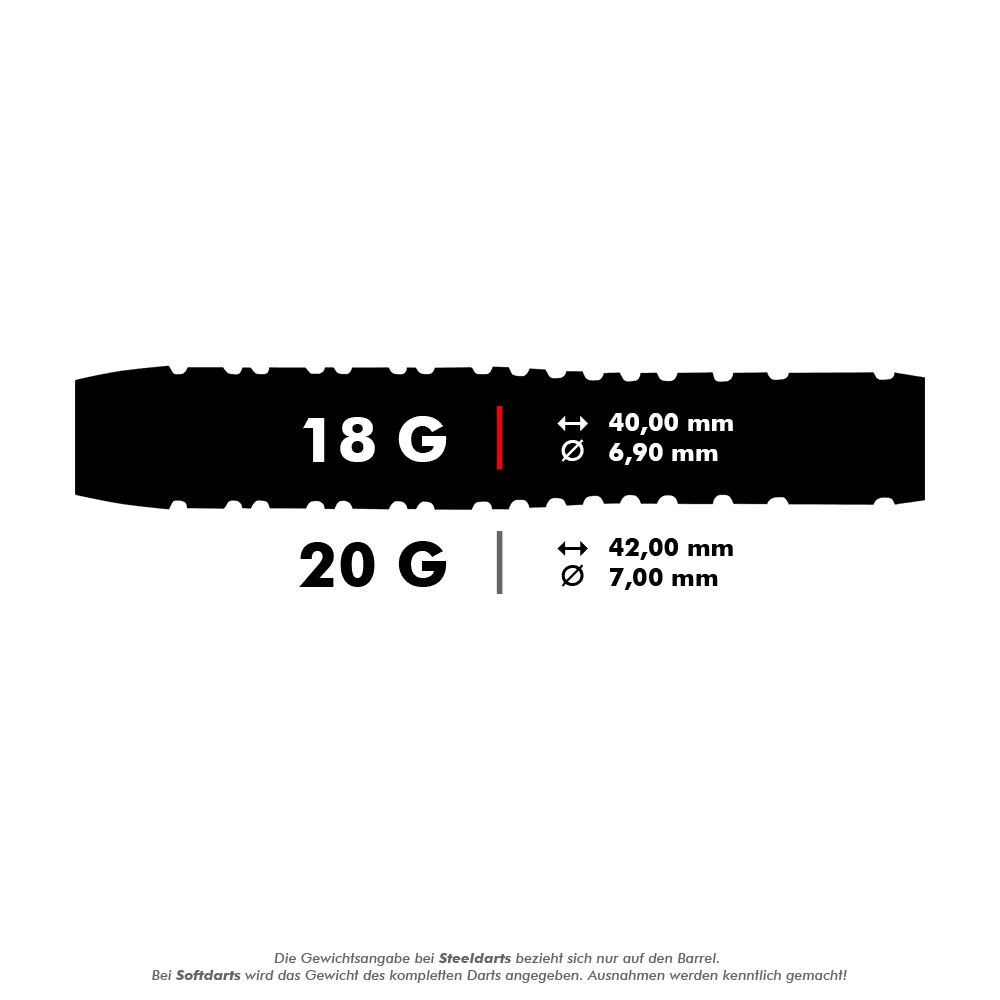Shot Michael Smith Believe soft darts Das Bild zeigt die Maße und Gewichte von zwei Dartpfeilen. Der 18-Gramm-Dart ist 40,00 mm lang und hat einen Durchmesser von 6,90 mm, während der 20-Gramm-Dart 42,00 mm lang und 7,00 mm dick ist.