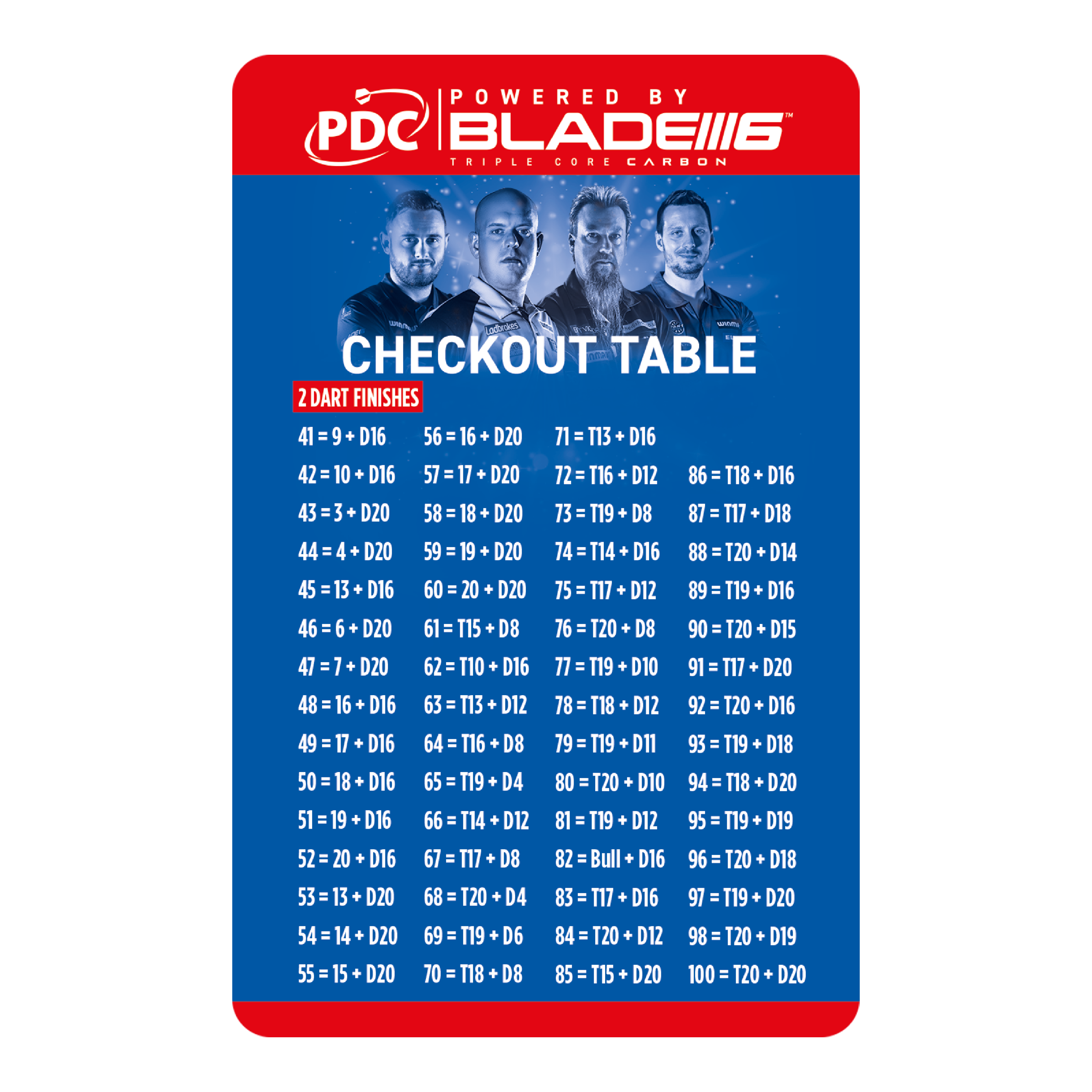 Winmau Checkout Table Card