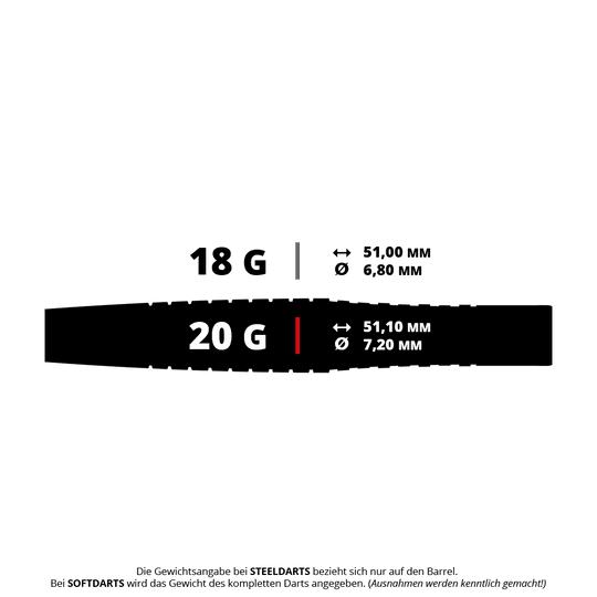 Bulls Martin Schindler Original Generation 2 soft darts Das Bild zeigt die technischen Daten von zwei Softdarts mit 18 g und 20 g Gewicht. Die Längen und Durchmesser der Darts sind jeweils 51,00 mm und 6,80 mm sowie 51,10 mm und 7,20 mm.
