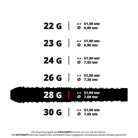 Das Bild zeigt vermutlich Harrows Supergrip QP Tapered QuickPoint Steeldarts mit einem Gewicht von 28g. Dies ist ein Produktfoto für Dartspieler.