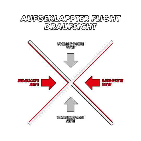 MD-000_2-Seitig_Bedruckte_Flights_5ctChzMULHm141 Das Bild zeigt die Draufsicht eines aufgeklappten Flights mit markierten bedruckten und unbedruckten Seiten. Die bedruckten Seiten sind rot hervorgehoben, während die unbedruckten Seiten grau markiert sind.