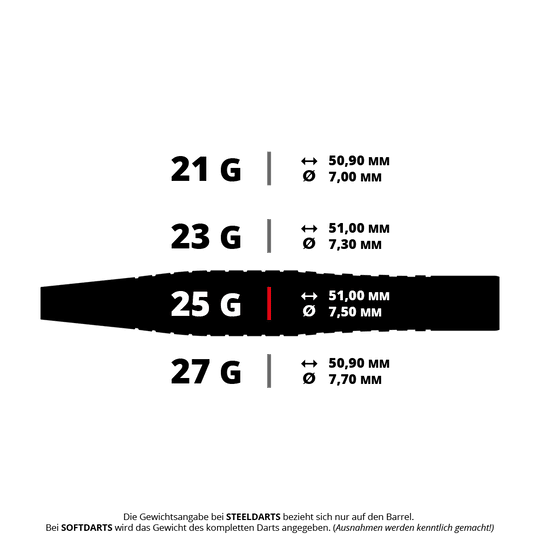 Das Bild zeigt verschiedene Gewichte und Maße von Steeldarts: 21 g, 23 g, 25 g und 27 g, jeweils mit Länge und Durchmesser. Die Angaben beziehen sich bei Steeldarts nur auf das Barrel.