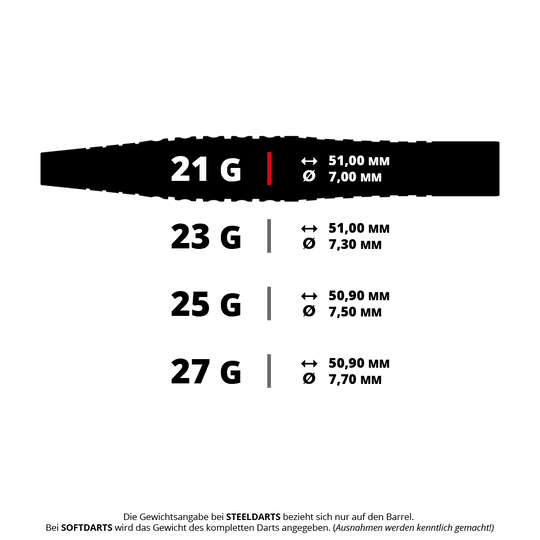 Das Bild zeigt verschiedene Gewichts- und Größenangaben für Steeldarts-Barrels. Die Darts sind in 21g, 23g, 25g und 27g mit unterschiedlichen Längen und Durchmessern erhältlich.