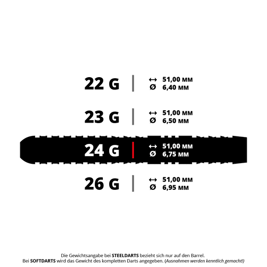 Harrows Dave Chisnall Chizzy Series 4 Quick Point Steeldarts Abgebildet sind Harrows Dave Chisnall Chizzy Series 4 QuickPoint Steeldarts mit 24 Gramm. Diese Darts sind gut ausbalanciert und ideal für Dartspieler.