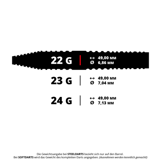 Bulls NL Max Hopp E5 steel darts Das Bild zeigt das Produkt mit dem Dateinamen BU37622_BullsNL_Max_Hopp_E5_Steeldarts_5_22g. Es handelt sich vermutlich um Steeldarts der Marke BullsNL und Modell Max Hopp E5 mit einem Gewicht von 22g.