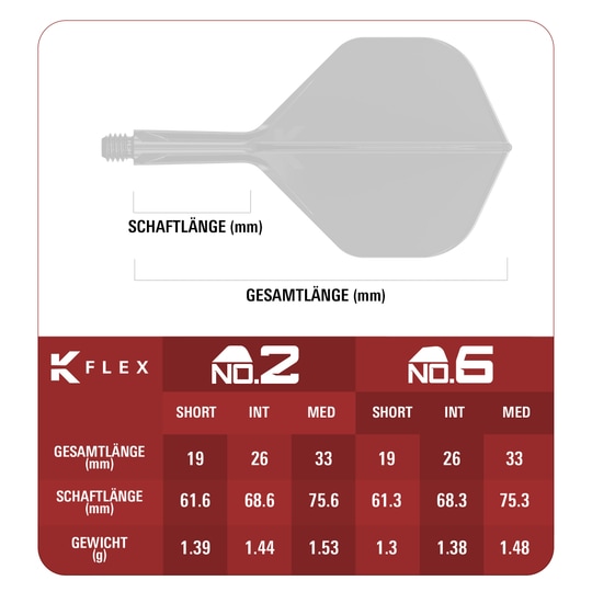 Gezeigt wird Target Japan K-Flex Blue Limited No2 Standard Flights. Die blauen Flights sind in einer limitierten Edition erhältlich.