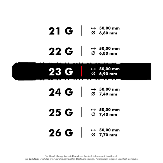 HA11650-Harrows-Supergrip-90-Tungsten-Steeldarts-5-23g Das Bild zeigt verschiedene Gewichts- und Maßangaben für die Harrows Supergrip 90% Tungsten Steeldarts. Besonders hervorgehoben ist der Dart mit 23 Gramm, einer Länge von 50,00 mm und einem Durchmesser von 6,90 mm.