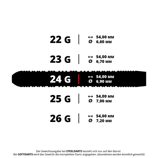 Gezeigt werden Harrows Impact Steeldarts mit einem Gewicht von 24 Gramm. Sie eignen sich gut für fortgeschrittene Dartspieler.