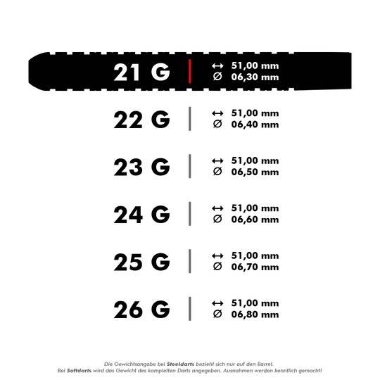 HAXXXXX_Harrows_Chizzy_Steeldarts_5a Das Bild zeigt die verschiedenen Gewichte und Maße der Harrows Dave Chisnall Chizzy Steeldarts. Jedes Gewicht von 21 g bis 26 g hat eine Länge von 51,00 mm, aber unterschiedliche Durchmesser von 6,30 mm bis 6,80 mm.
