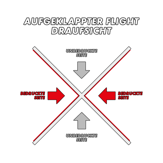 MD-000_2-Seitig_Bedruckte_Flights_57XY8gEn9Pc3yH Das Bild zeigt eine schematische Darstellung eines aufgeklappten Flights aus der Draufsicht. Die bedruckten Seiten sind rot markiert und die unbedruckten Seiten grau.